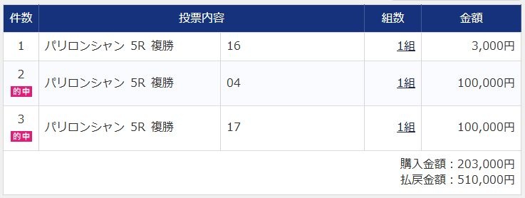 レス5番の画像1