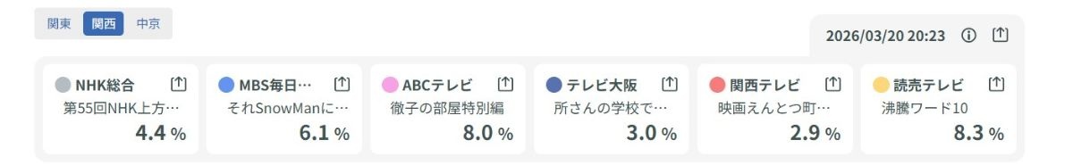 レス5番の画像1