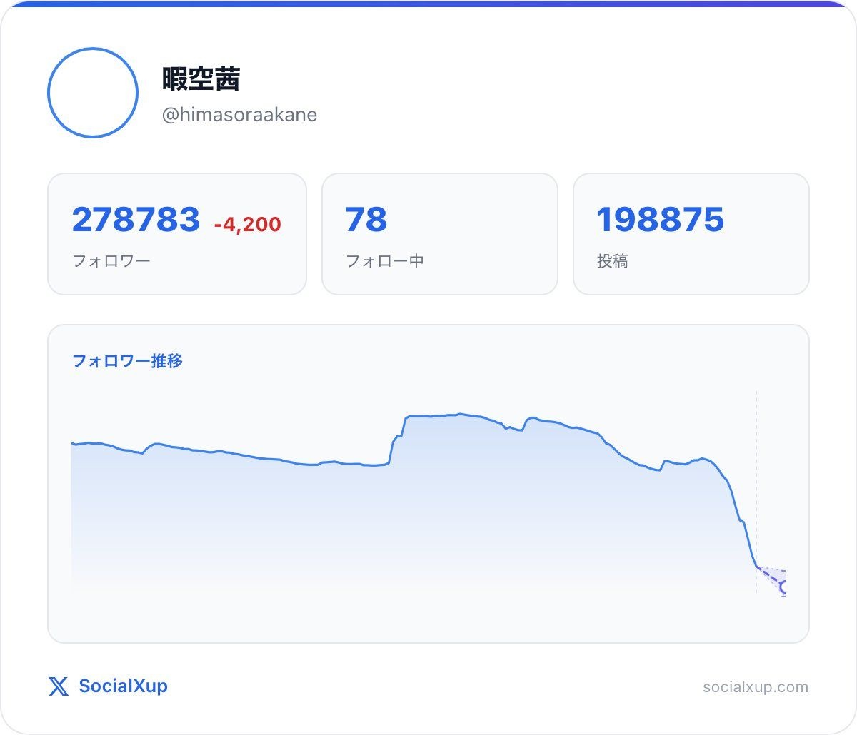 レス2番の画像2