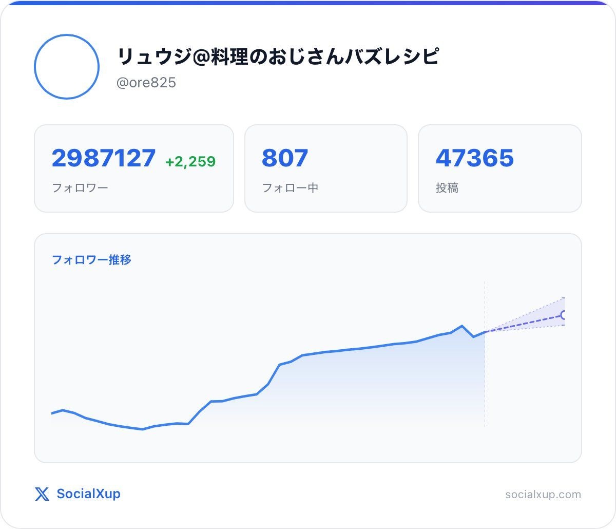 レス2番の画像3
